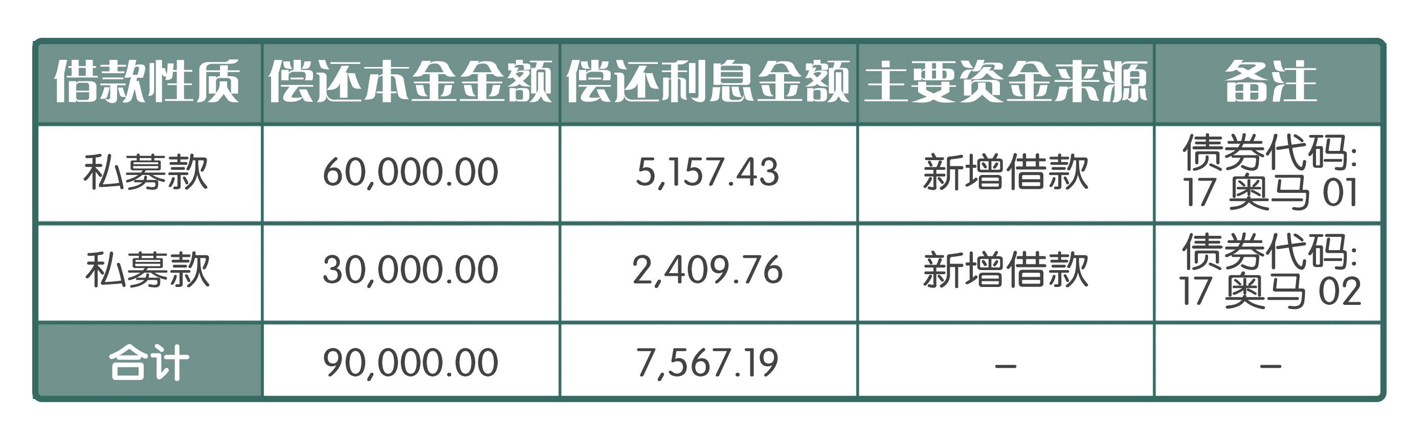 过节“债”一起，人闲钱不闲-第1张图片-领航者区块链资讯站