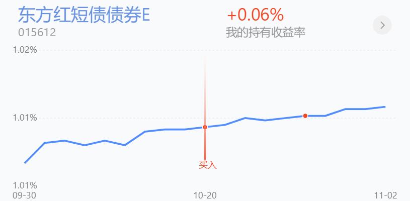 过节“债”一起，人闲钱不闲-第2张图片-领航者区块链资讯站