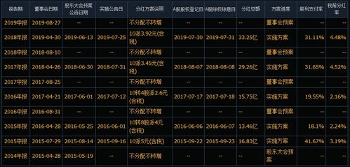 如何进行国泰君安期货交易？这种交易方式有哪些关键步骤？-第1张图片-领航者区块链资讯站