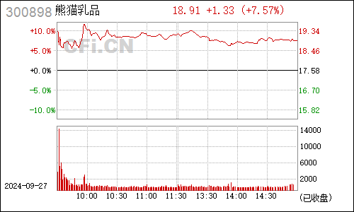 C无线大涨59.31%触发二次临停-第2张图片-领航者区块链资讯站