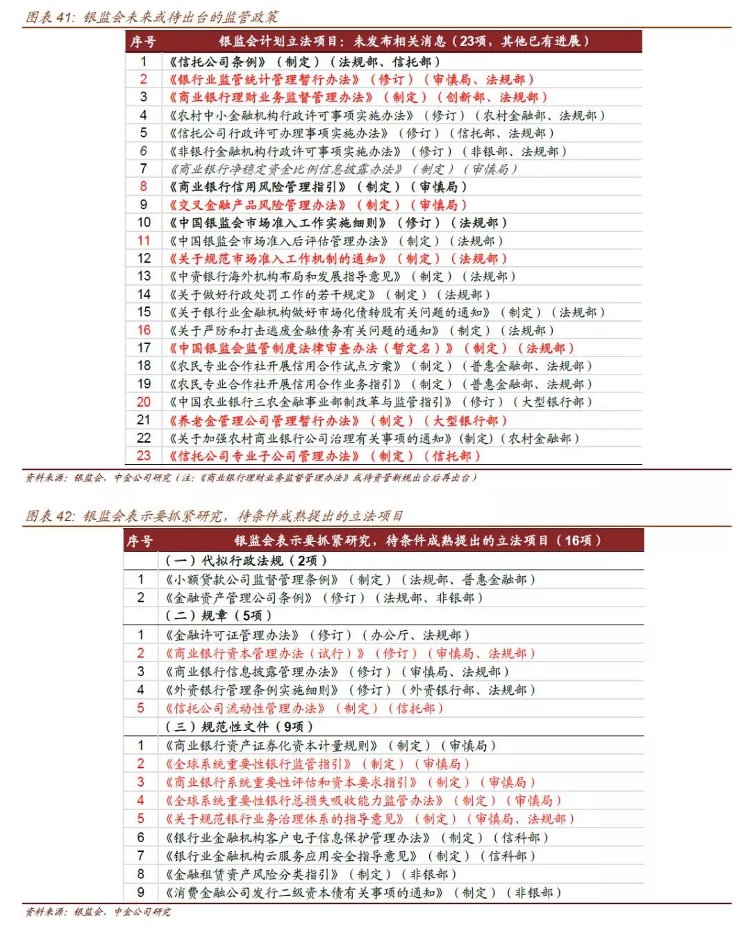 金融监管总局：将抓紧出台配套政策，科学界定商保年金的内涵和外延-第2张图片-领航者区块链资讯站