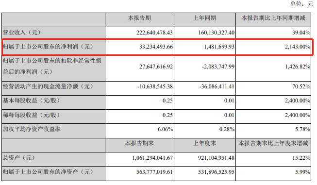 华孚时尚:简式权益变动报告书（兴健青龙基金）-第2张图片-领航者区块链资讯站