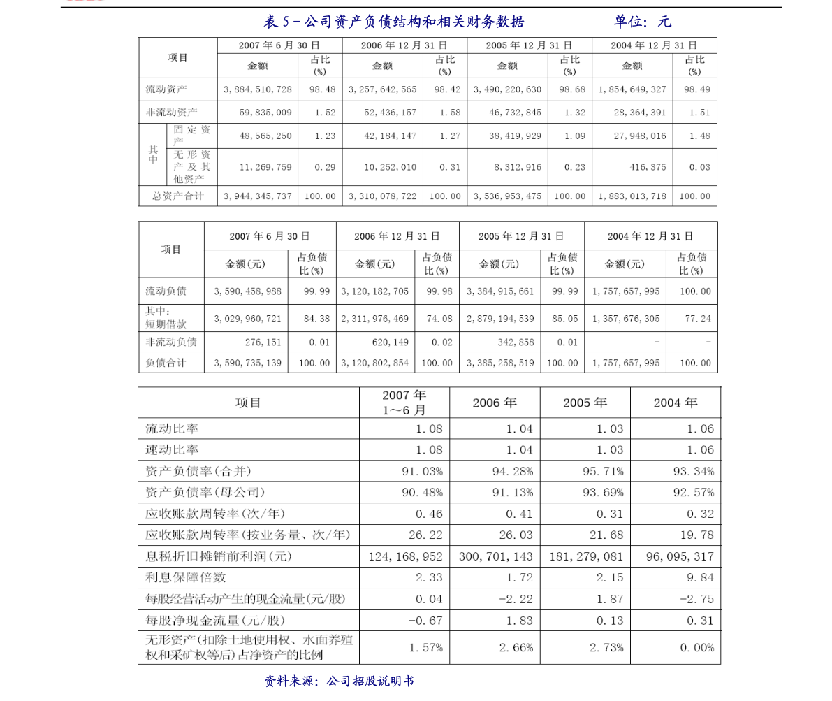 报喜鸟:关于向特定对象发行股票预案披露的提示性公告-第2张图片-领航者区块链资讯站