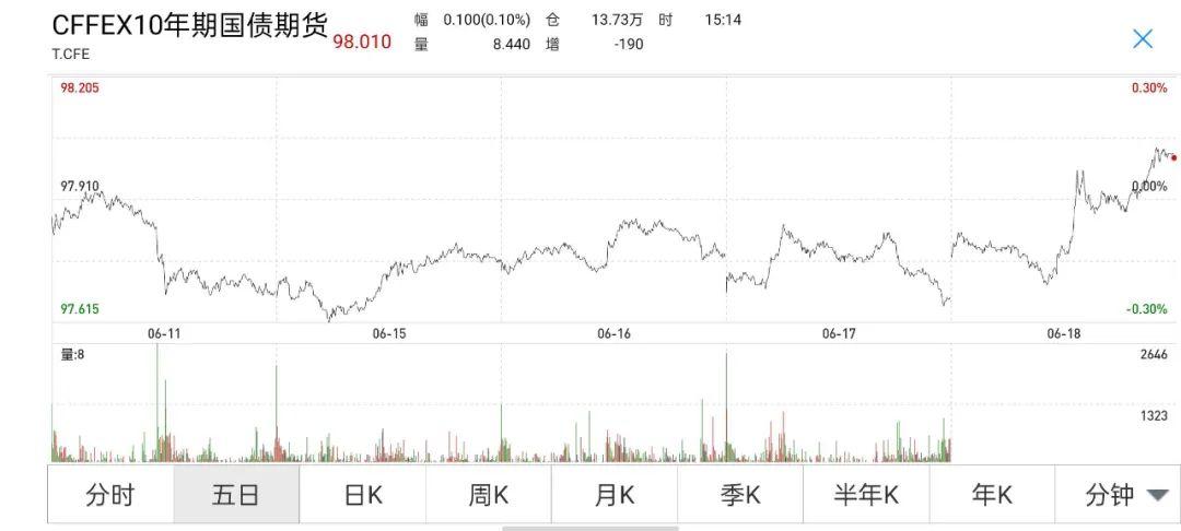 国内期货夜盘收盘主力合约多数上涨-第1张图片-领航者区块链资讯站