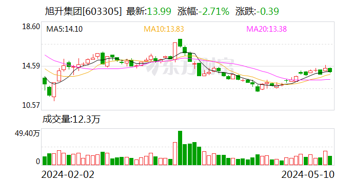 金诚信:金诚信矿业管理股份有限公司向不特定对象发行可转换公司债券发行方案的论证分析报告-第2张图片-领航者区块链资讯站