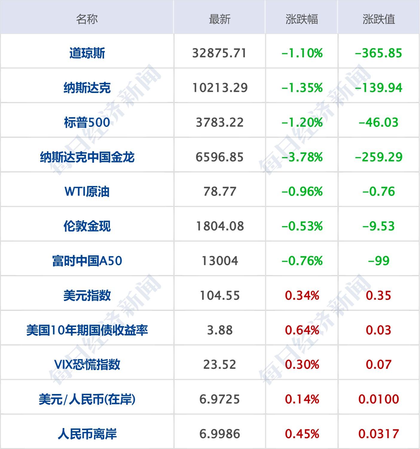 赫克拉矿业盘中异动 下午盘股价大跌5.00%报6.82美元-第1张图片-领航者区块链资讯站