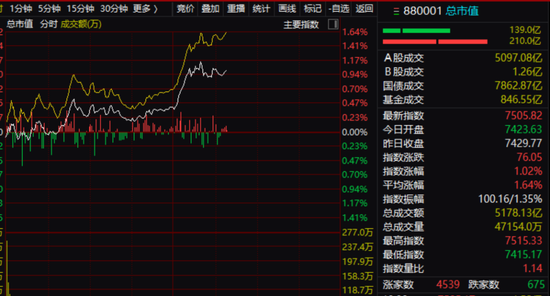 Rimini Street, Inc.盘中异动 下午盘大幅下跌5.15%-第1张图片-领航者区块链资讯站