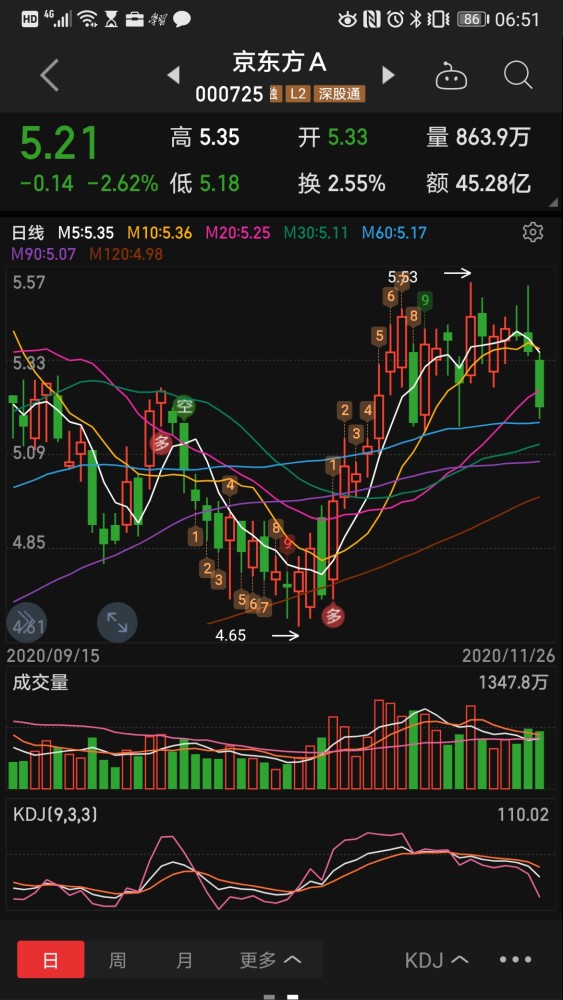 Rimini Street, Inc.盘中异动 下午盘大幅下跌5.15%-第2张图片-领航者区块链资讯站