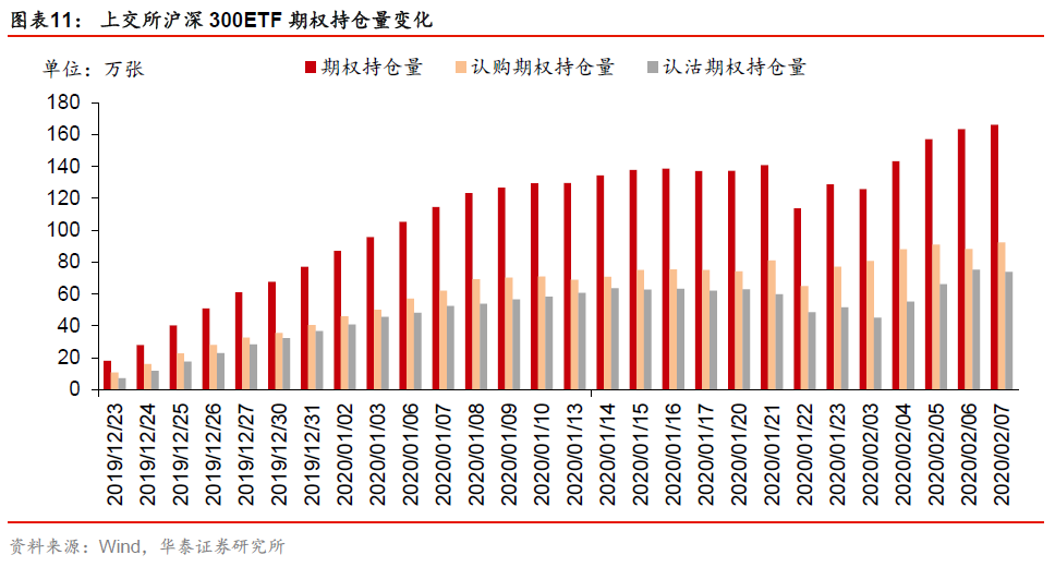 纯碱玻璃：价格上涨 期权波动率上升-第1张图片-领航者区块链资讯站