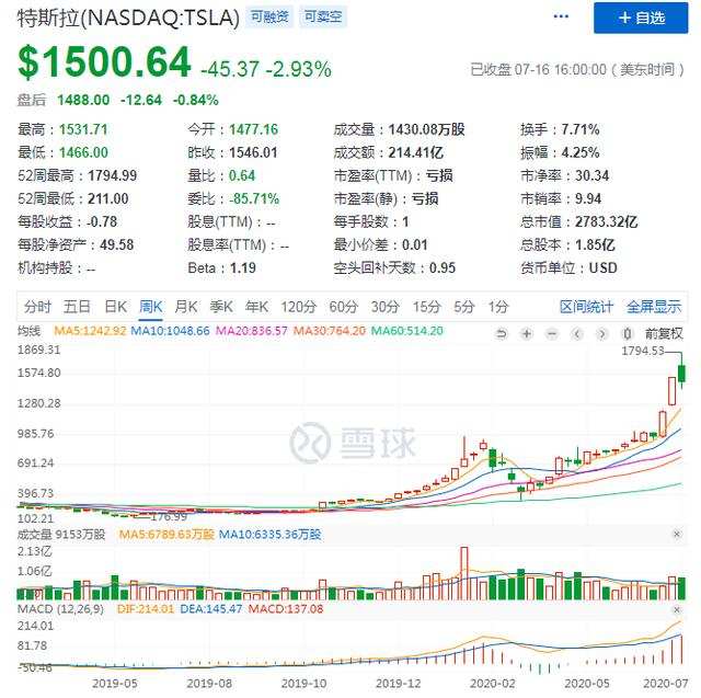 知乎(ZH.US)股价大涨11%领跑中概股 此前获MSCI ESG评级A级-第1张图片-领航者区块链资讯站