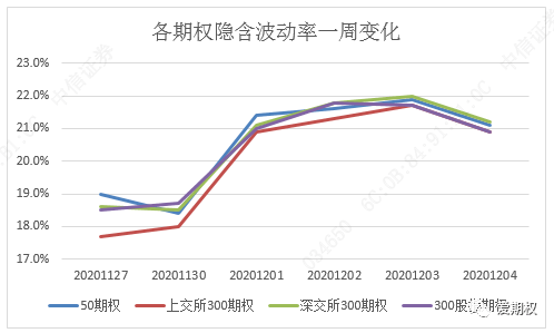 纯碱玻璃：价格上涨 期权波动率上升-第2张图片-领航者区块链资讯站