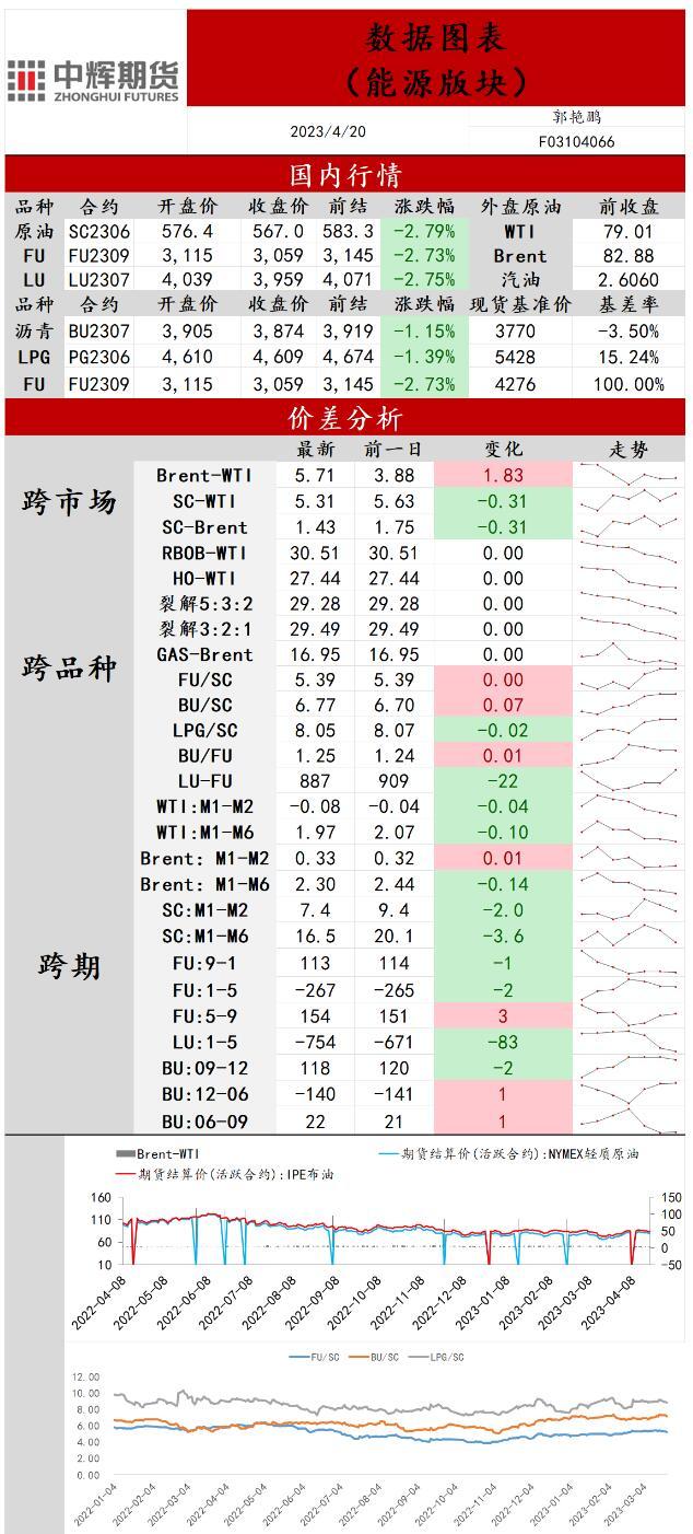 恒指期货夜盘收跌0.05%，报20910点，高水278点-第2张图片-领航者区块链资讯站