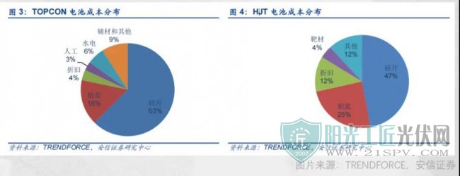 光伏银浆“双雄”逆势增长 应收账款风险何解？-第1张图片-领航者区块链资讯站