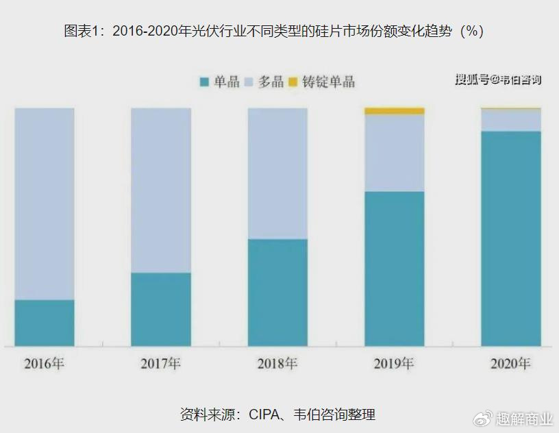 光伏银浆“双雄”逆势增长 应收账款风险何解？-第2张图片-领航者区块链资讯站