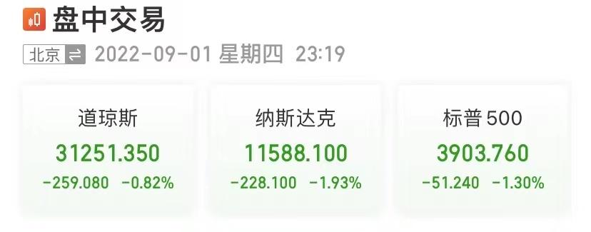 特斯拉、英伟达：美股指数涨跌各异 0.33%等-第2张图片-领航者区块链资讯站