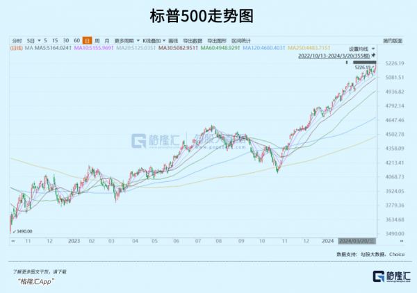 季节性趋势被打破？标普500指数有望实现5年来首次9月上涨-第1张图片-领航者区块链资讯站