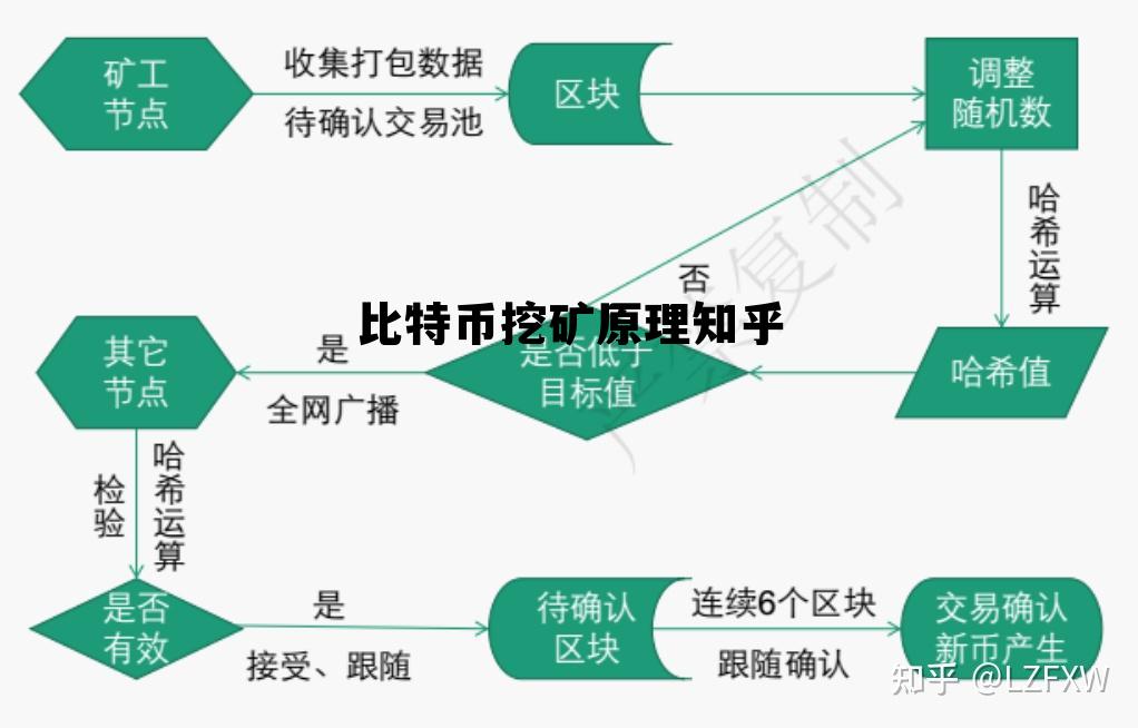 如何理解矿机挖比特币的原理？这种原理对数字货币投资有什么参考价值？-第1张图片-领航者区块链资讯站