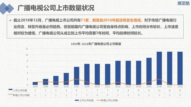 如何评估上海广电电气的市场表现和投资价值？这种评估在不同市场环境下有何变化？-第1张图片-领航者区块链资讯站