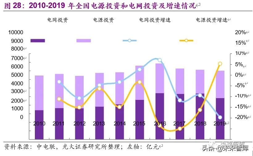 如何评估上海广电电气的市场表现和投资价值？这种评估在不同市场环境下有何变化？-第2张图片-领航者区块链资讯站