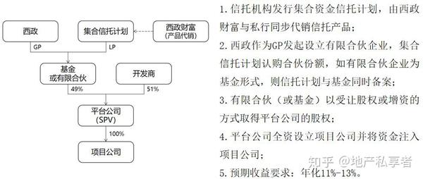 如何评估股权转让的流程和风险？这些流程和风险在不同情况下如何应对？-第1张图片-领航者区块链资讯站