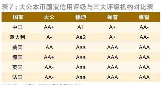 大公评级的评估标准是什么？这种评级对投资者的决策有何参考价值？-第2张图片-领航者区块链资讯站