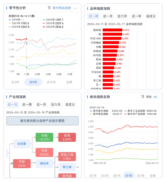 如何通过技术分析来优化期货交易决策？这些分析方法有哪些实际应用？-第2张图片-领航者区块链资讯站