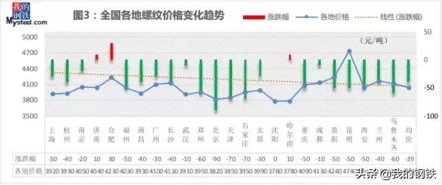 如何了解螺纹钢的吨数？这种了解方法有哪些局限性？-第2张图片-领航者区块链资讯站