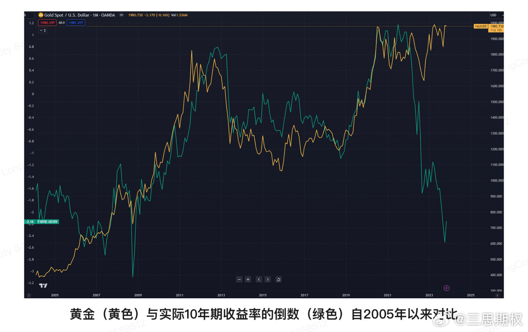 金的价值波动对投资有何影响？这种影响如何反映在市场定价上？-第1张图片-领航者区块链资讯站