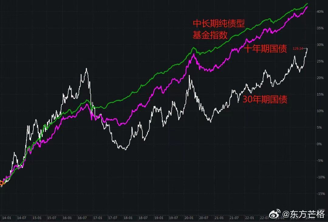 金的价值波动对投资有何影响？这种影响如何反映在市场定价上？-第2张图片-领航者区块链资讯站