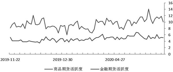 期货现货市场的每日投资价值图反映了哪些市场动态？这些动态如何影响投资决策？-第1张图片-领航者区块链资讯站