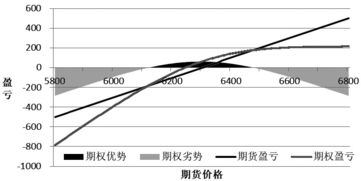 期货的重量单位转换对投资有何影响？这种转换如何影响市场定价？-第1张图片-领航者区块链资讯站