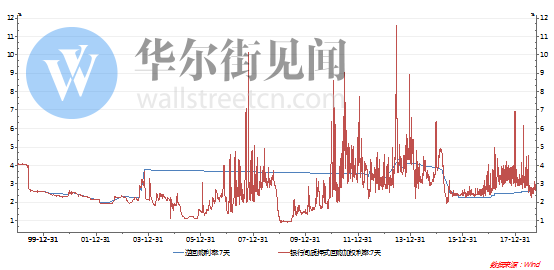 如何处理延时的行情数据？这种处理方式对交易决策有何帮助？-第1张图片-领航者区块链资讯站