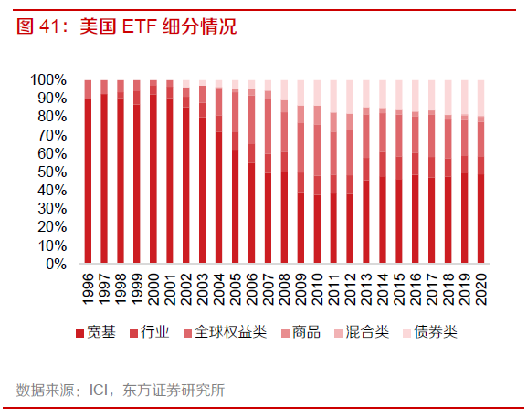 华尔街成功解锁新的里程碑！美国ETF规模突破10万亿美元大关-第2张图片-领航者区块链资讯站