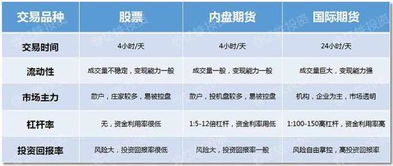 北京期货交易平台的选择标准有哪些？这些标准如何影响投资者的交易体验？-第1张图片-领航者区块链资讯站