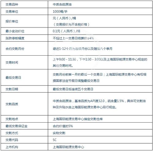 北京期货交易平台的选择标准有哪些？这些标准如何影响投资者的交易体验？-第2张图片-领航者区块链资讯站