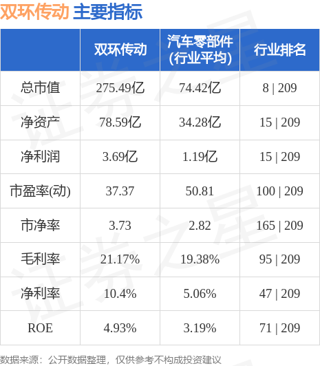 双环传动(002472)：业绩预告符合预期 新业务不断拓展-第2张图片-领航者区块链资讯站