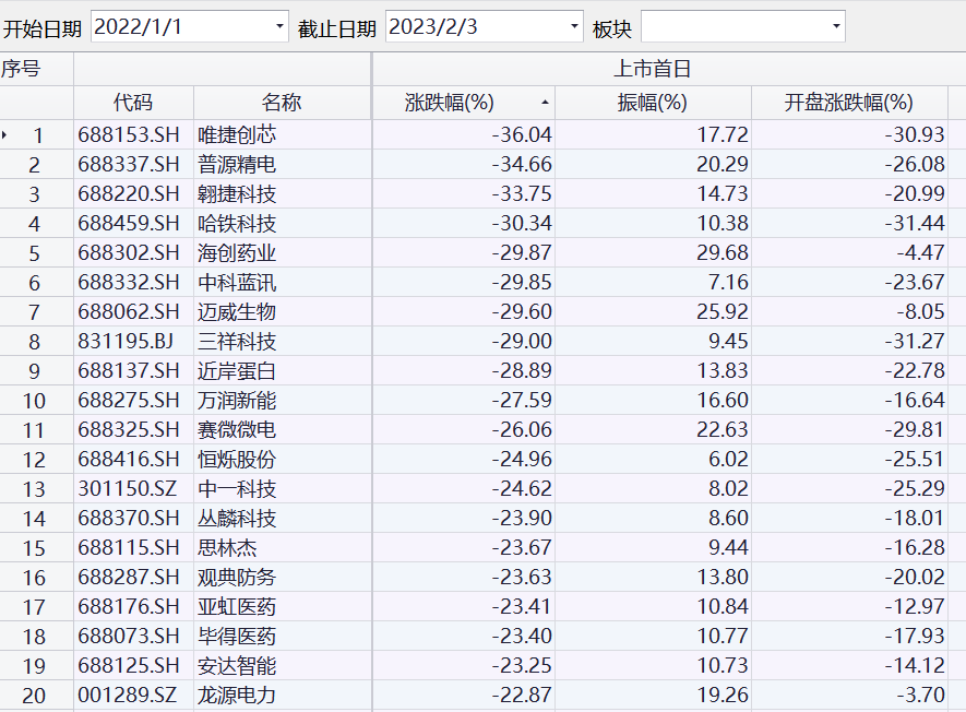 监管修订券商投行业务质量评价办法，新增“新股估值定价能力”专项评价指标-第1张图片-领航者区块链资讯站