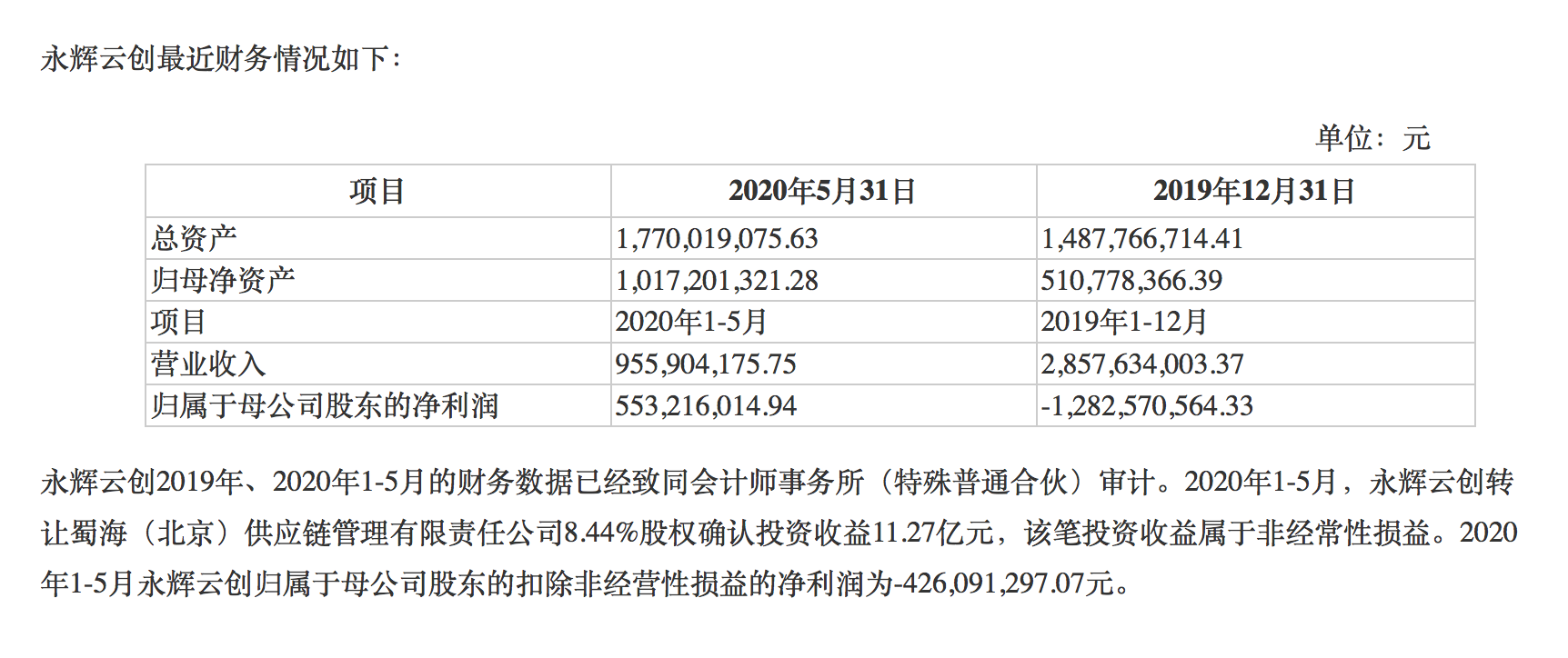 永辉超市：第一大股东变更 持股 29.40%-第1张图片-领航者区块链资讯站