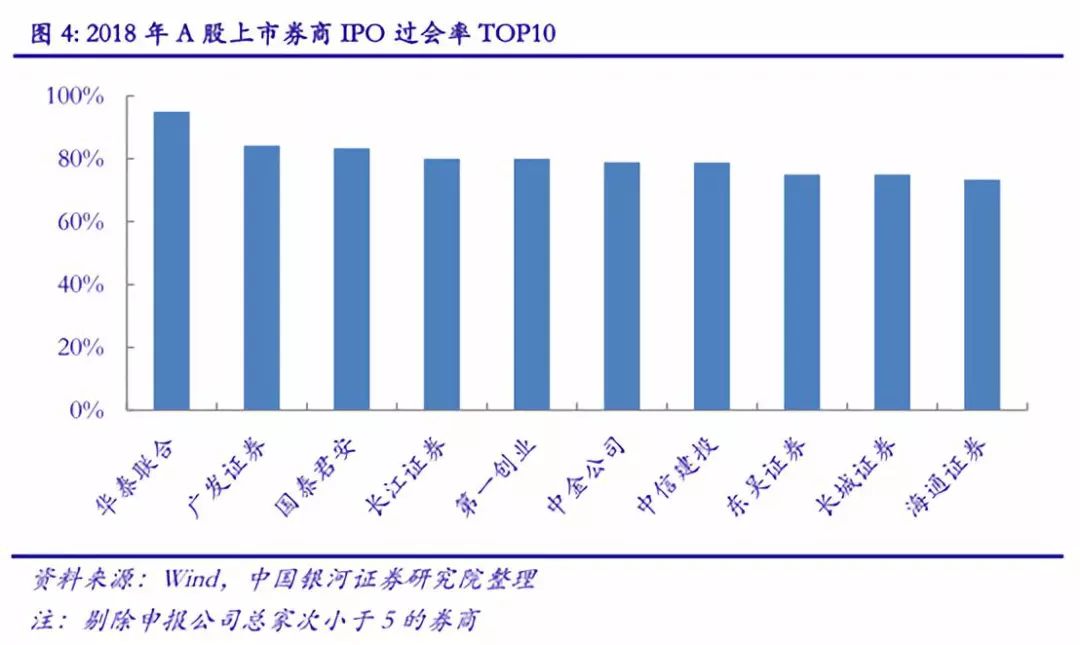 监管修订券商投行业务质量评价办法，新增“新股估值定价能力”专项评价指标-第2张图片-领航者区块链资讯站