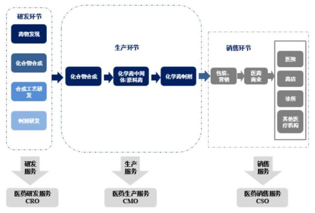 什么是CRO？这种服务如何帮助企业管理风险？-第1张图片-领航者区块链资讯站