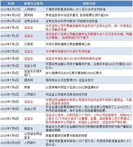 上交所发通知，各券商IT部门今日紧锣密鼓地进行业务测试，并不开放给普通股民-第1张图片-领航者区块链资讯站