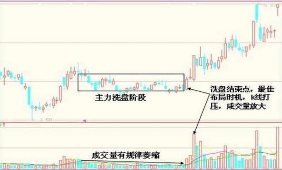 什么是砸盘？砸盘行为对市场稳定性的影响有哪些？-第1张图片-领航者区块链资讯站