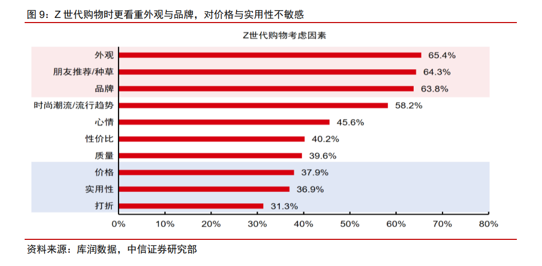 想要即可得，Z世代的“快”生意-第1张图片-领航者区块链资讯站