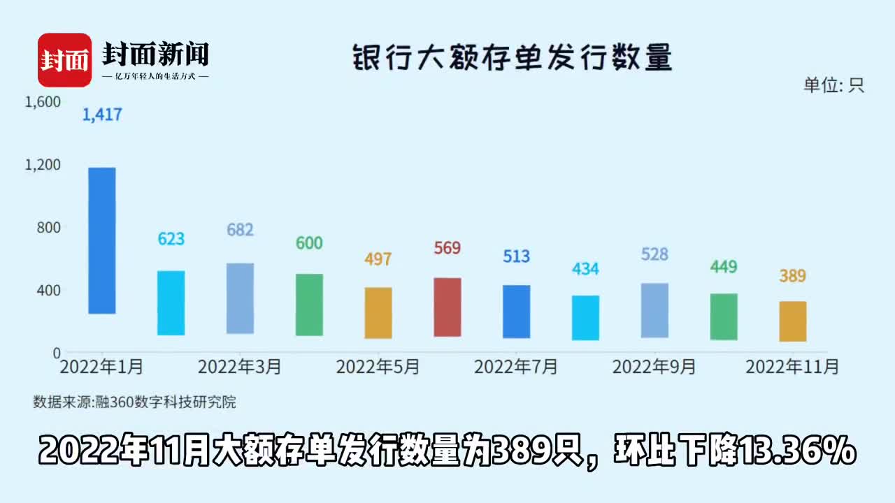 A股连日上涨，有投资者拿存款勇闯股市？多家银行大额存单掀起转让潮-第1张图片-领航者区块链资讯站