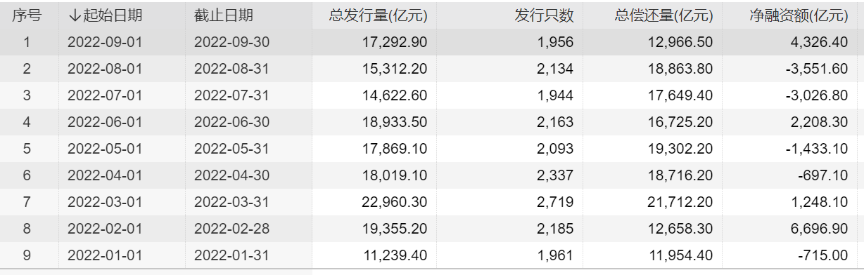 A股连日上涨，有投资者拿存款勇闯股市？多家银行大额存单掀起转让潮-第2张图片-领航者区块链资讯站