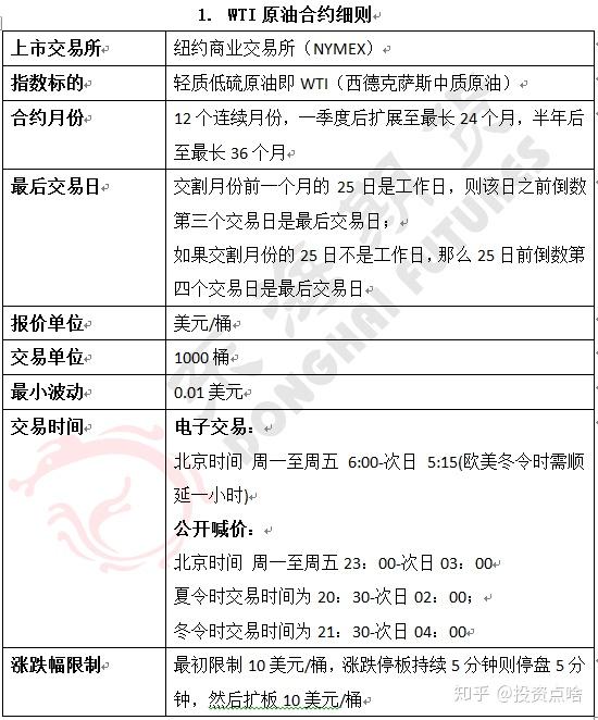 如何评估期货美原油的表现？这种评估方法有哪些实际应用？-第2张图片-领航者区块链资讯站