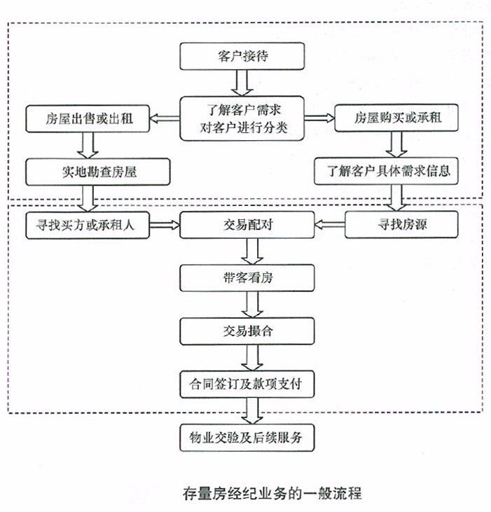 房屋存续的定义是什么？这种状态如何影响房产交易流程？-第2张图片-领航者区块链资讯站