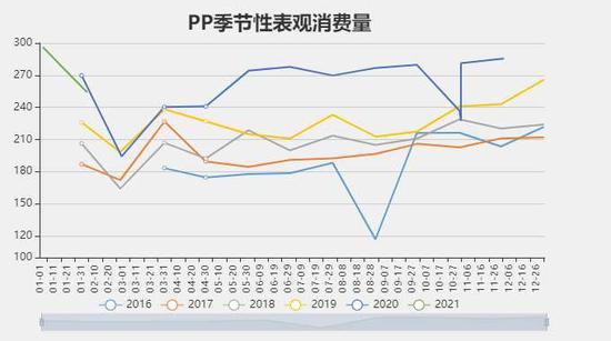 如何理解期货市场的供需关系？这种关系如何影响价值投资价值？-第2张图片-领航者区块链资讯站