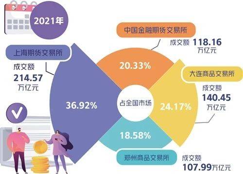 国际纸期货的交易特点有哪些？这些特点如何优化投资策略？-第1张图片-领航者区块链资讯站