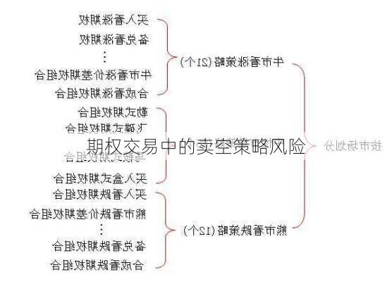 如何进行期货交易的卖空和买涨操作？这些操作策略如何平衡风险与策略？-第1张图片-领航者区块链资讯站